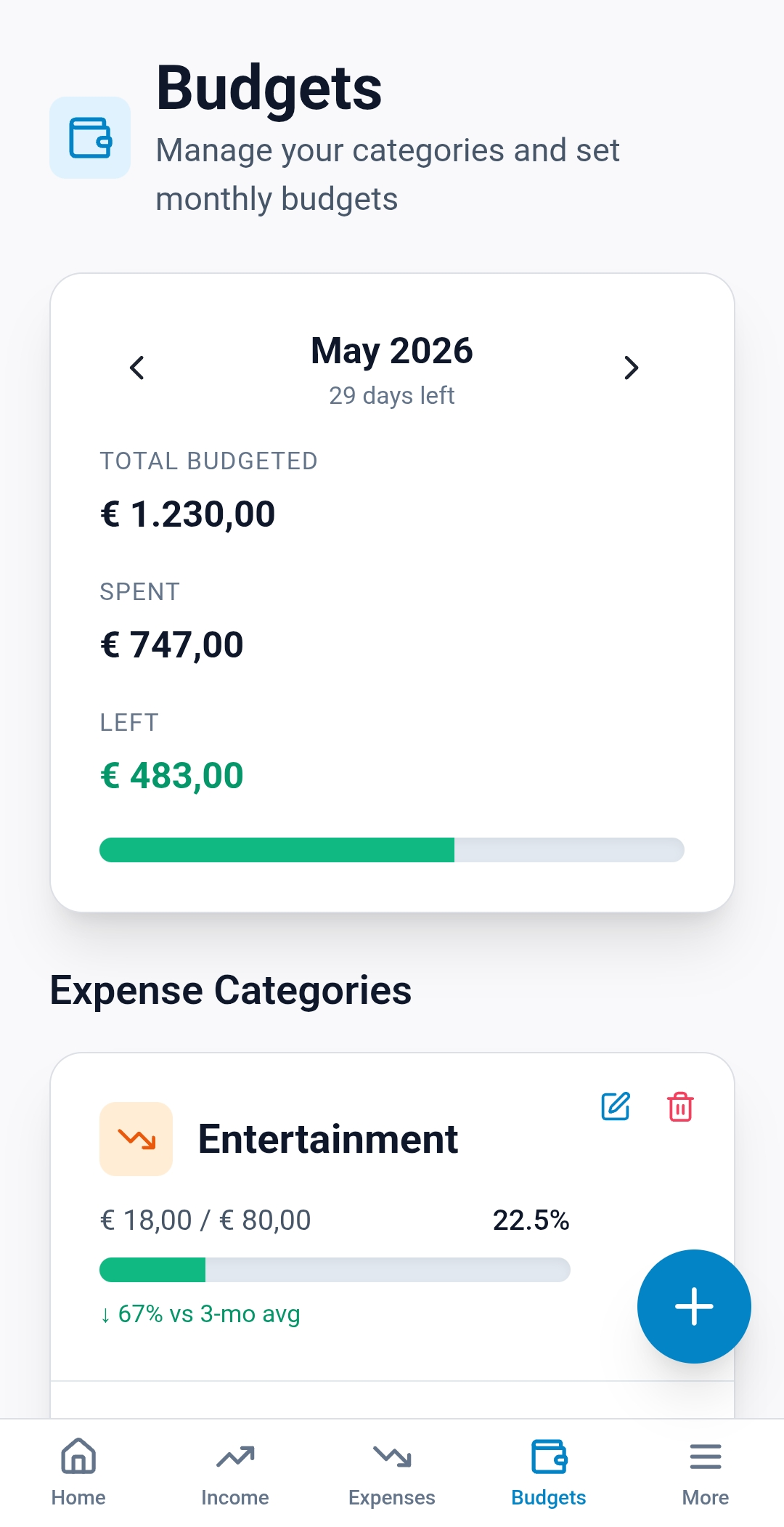 Budgets
