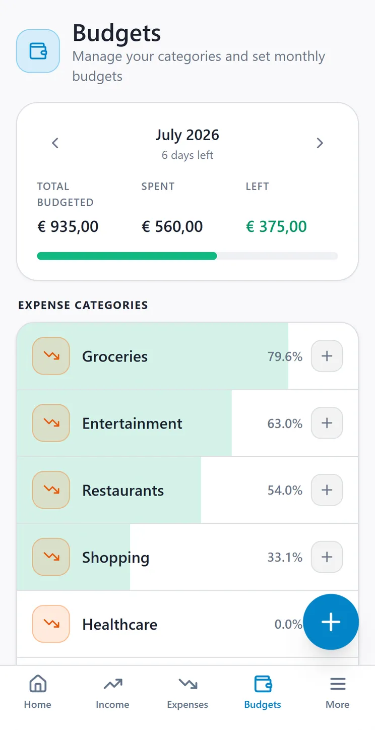 The CroSum budgets screen showing per-category spending against limits.
