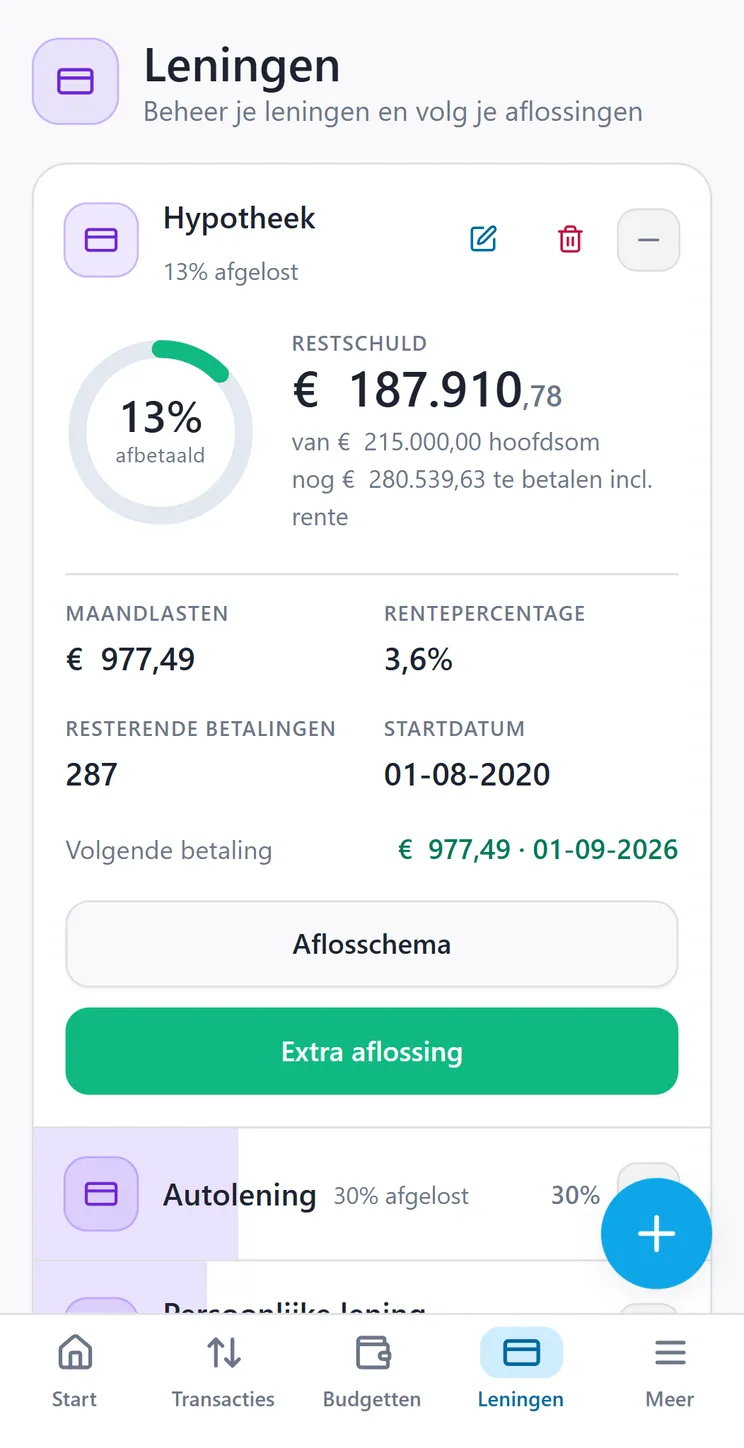Een lening in CroSum met het aflossingsschema en de datum waarop hij is afbetaald.