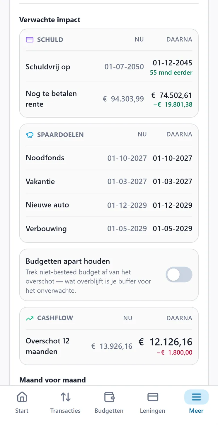 De planner van CroSum met een prognose van twaalf maanden cashflow.